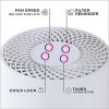 imageProfile Air Purifier  Removes Allergens Odors ampamp Other Impurities  Complete With Air Quality Sensor for Auto Fan Adjustment ampamp Child Lock  Low Volume  Perfect for Small Rooms  White
