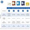 imageGE Relax LED Light Bulbs 60 Watt Soft White A19 4 Pack